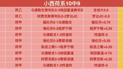 曼联球员在阿莫林看来幸免于难，成功避开裁员狂潮。